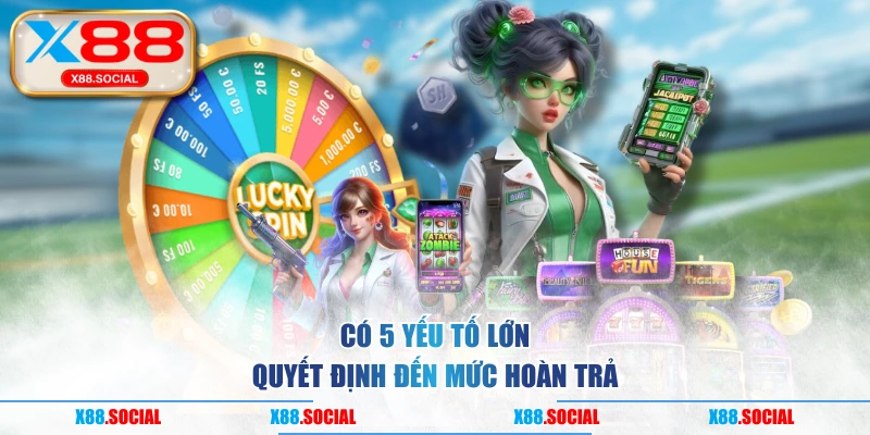 Có 5 yếu tố lớn quyết định đến mức hoàn trả
